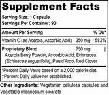 Antivirix Supplements facts label
